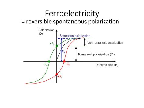  Ferroelektrizität mit Ferrocen: Revolutionieren wir die Energietechnologie?