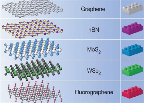  Hexagonales Bornitrid – Revolutionäres Material für die Automobilindustrie und Luft- und Raumfahrt!