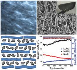  MoS₂: Wundermaterial für flexible Elektronik und leistungsstarke Batterien!